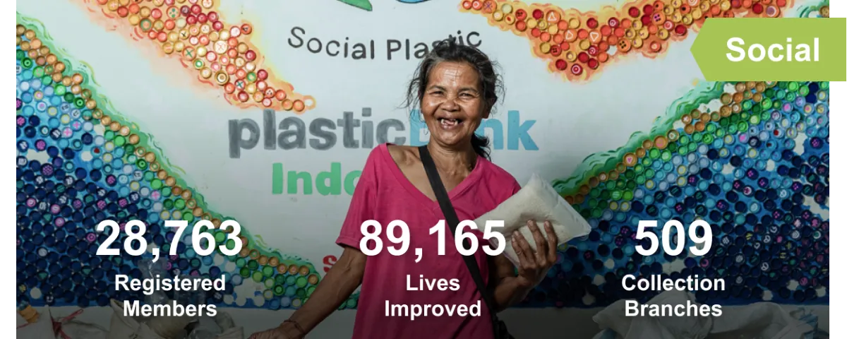 social impact