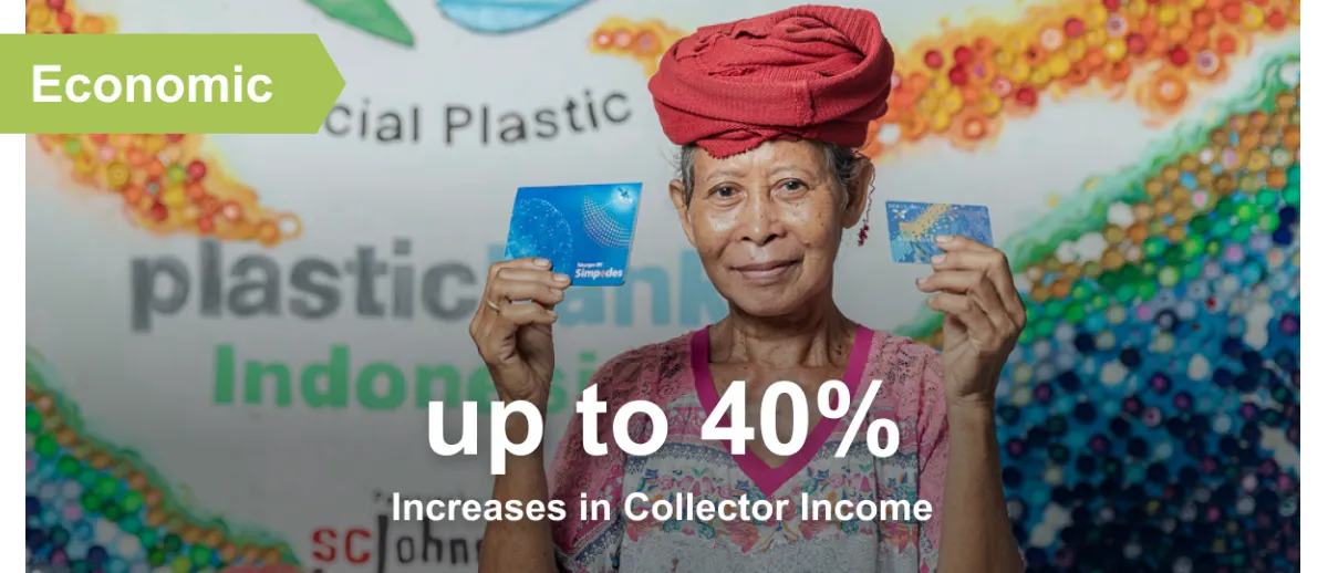 economic impact