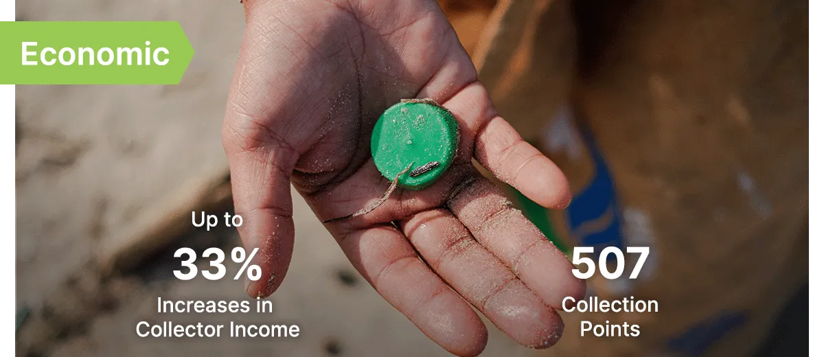 Economic Metrics