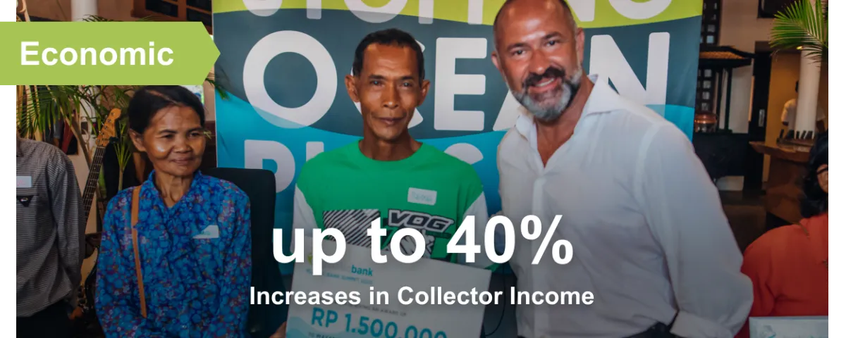 economic impact