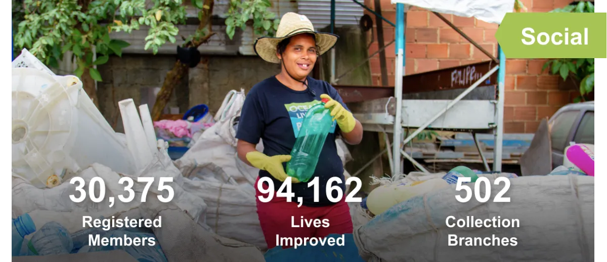 social impact