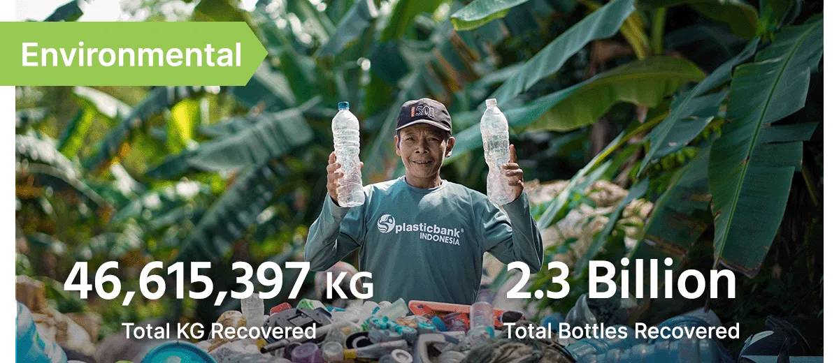 Environmental Metrics