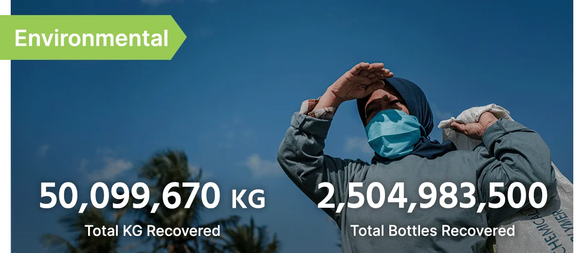 Environmental Metrics