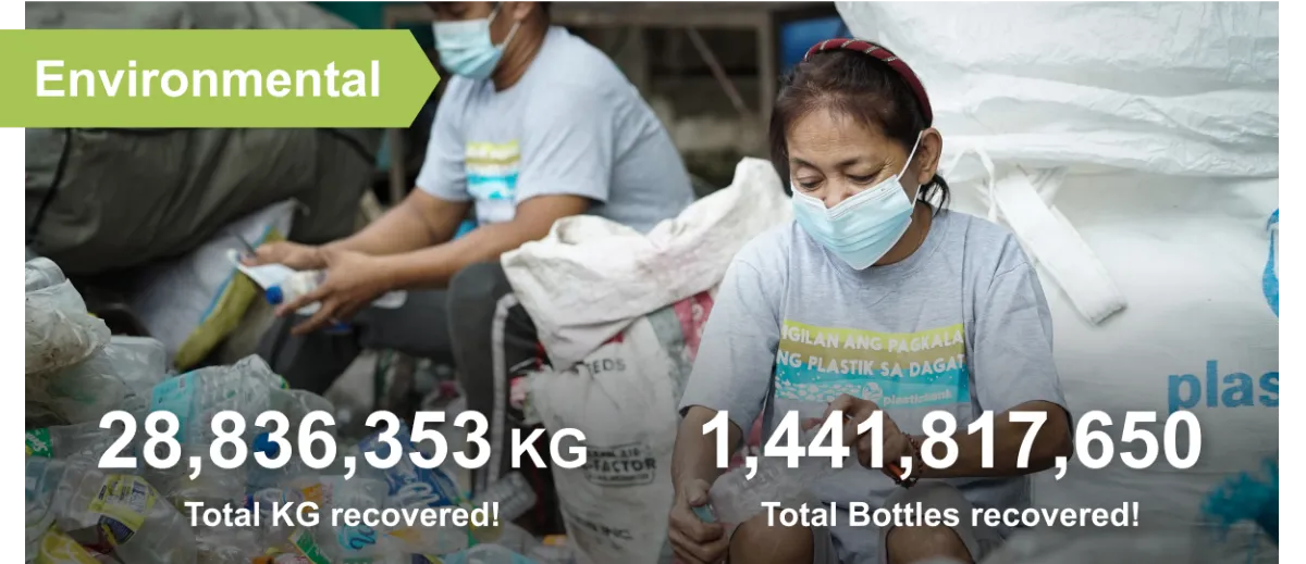 environmental impact
